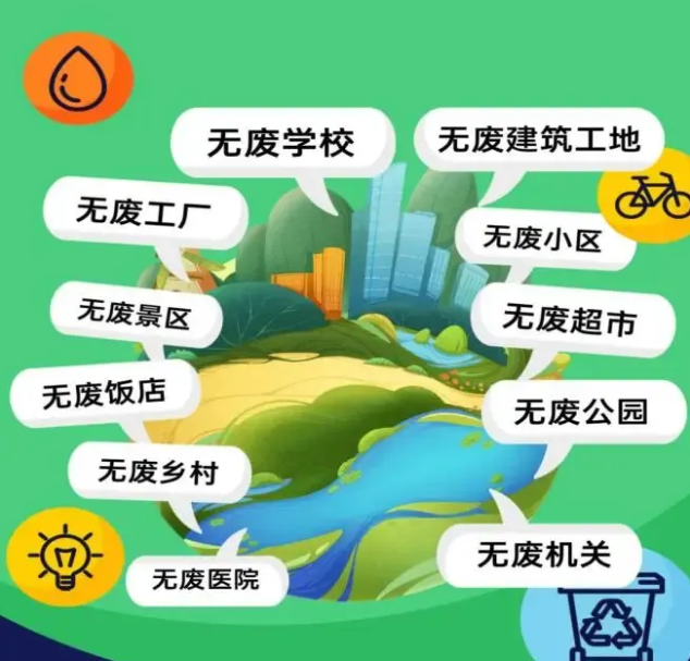 【無(wú)廢城市】 淺析“無(wú)廢城市”和“無(wú)廢細(xì)胞”